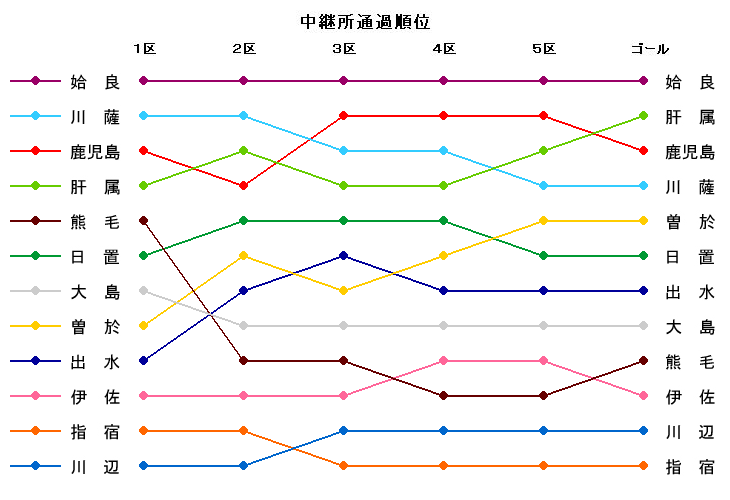 ���p���ʉߏ���