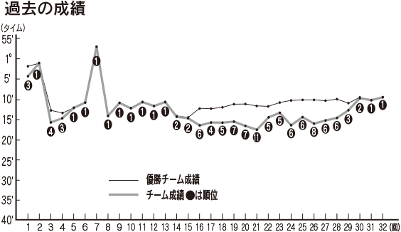 �ߋ��̐���