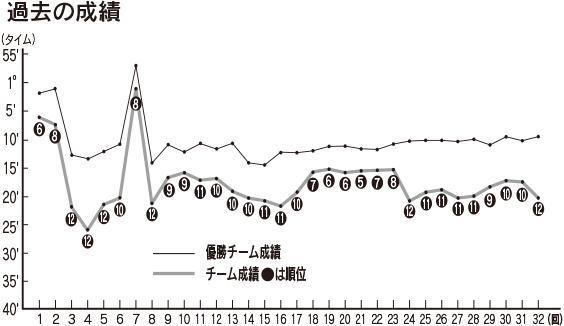 �ߋ��̐���