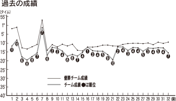 �ߋ��̐���