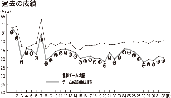 �ߋ��̐���