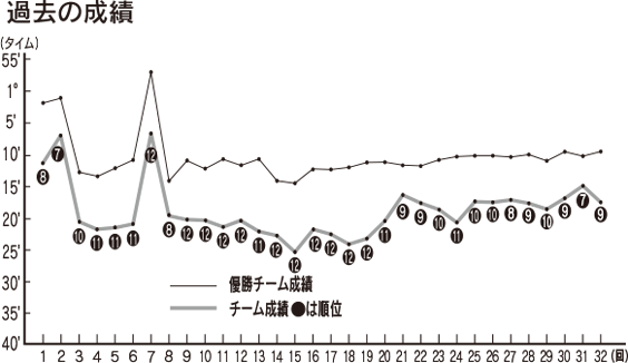 �ߋ��̐���