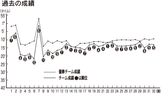 �ߋ��̐���