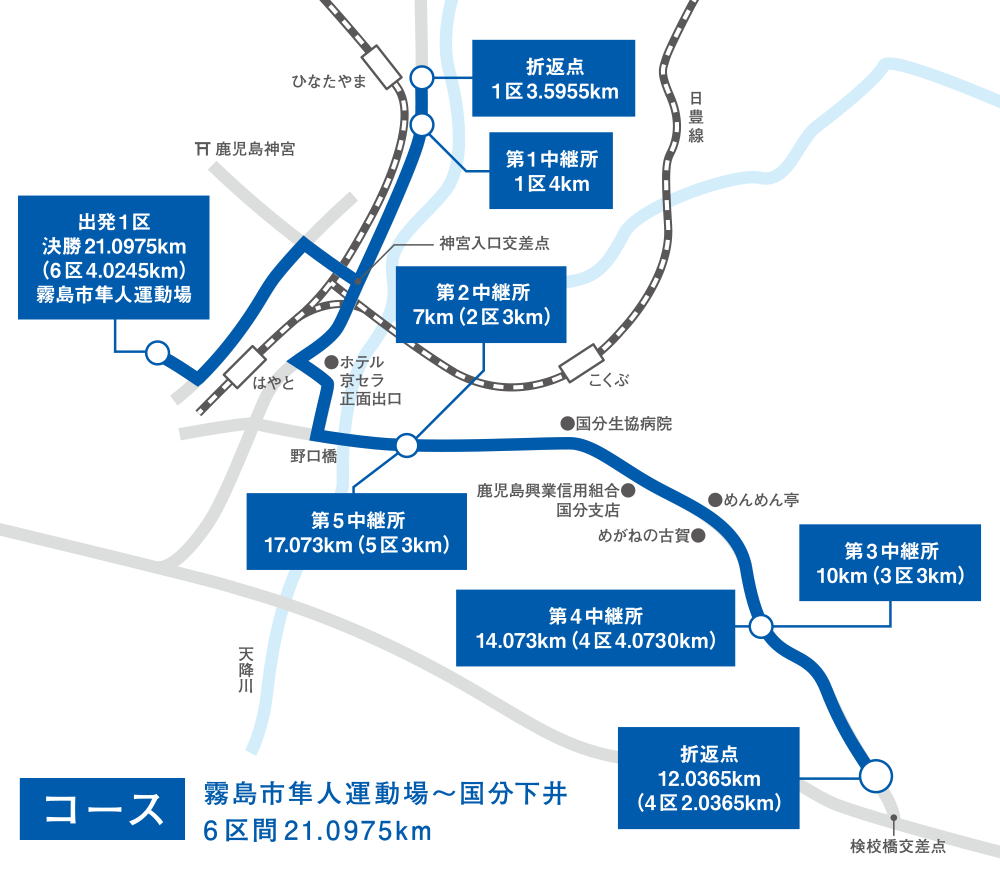 霧島市隼人運動場をスタート＆フィニッシュとする国分下井を折り返す6区間21.0975km