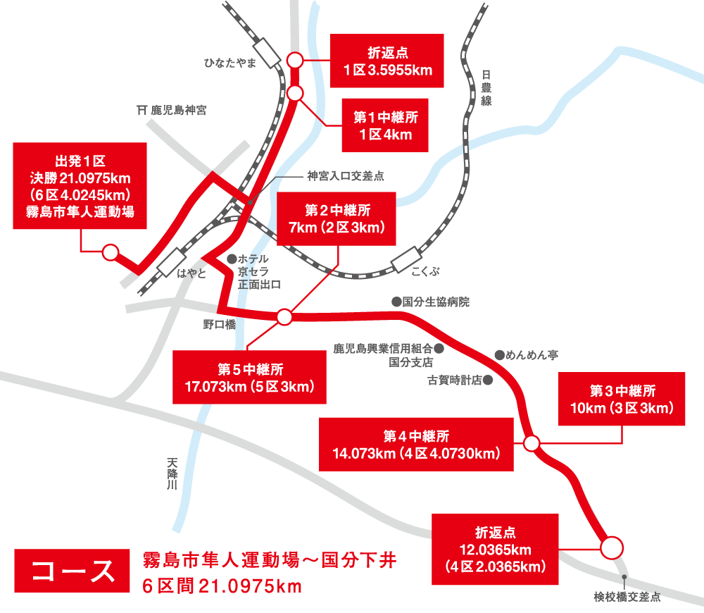 霧島市隼人運動場をスタート＆フィニッシュとする国分下井を折り返す6区間21.0975km