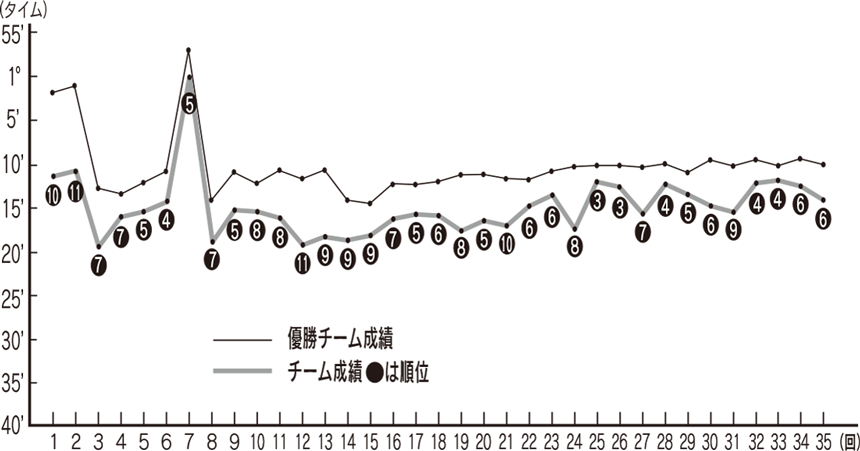 川薩チームの過去の成績