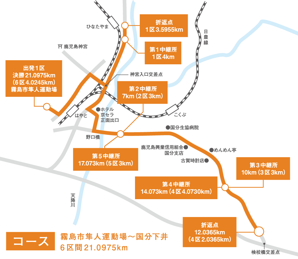 霧島市隼人運動場をスタート＆フィニッシュとする国分下井を折り返す6区間21.0975km