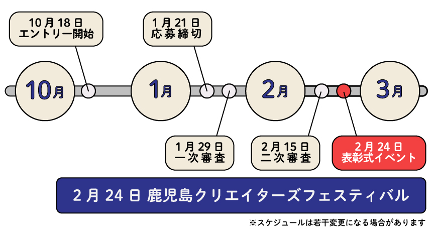 第1回MBC高校生クリエイターズアワード締切とスケジュール