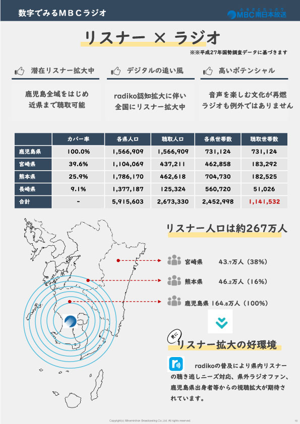 ＭＢＣラジオの魅力