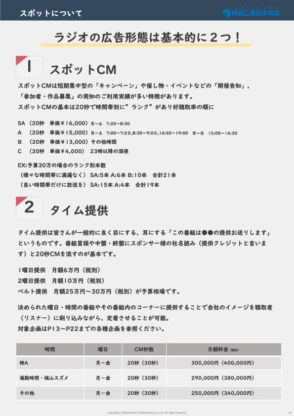 ラジオＣＭってどんなもの？