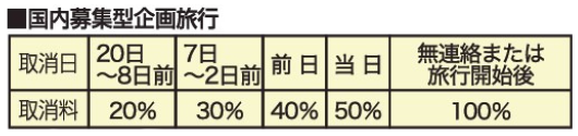 取消料