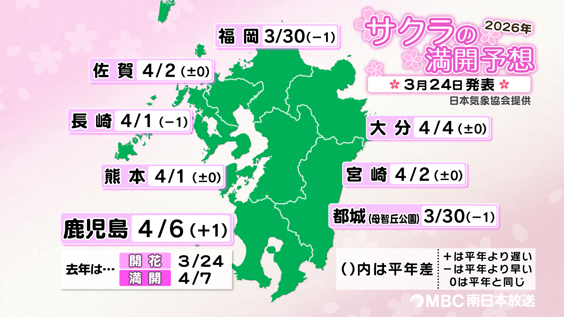サクラの満開予想