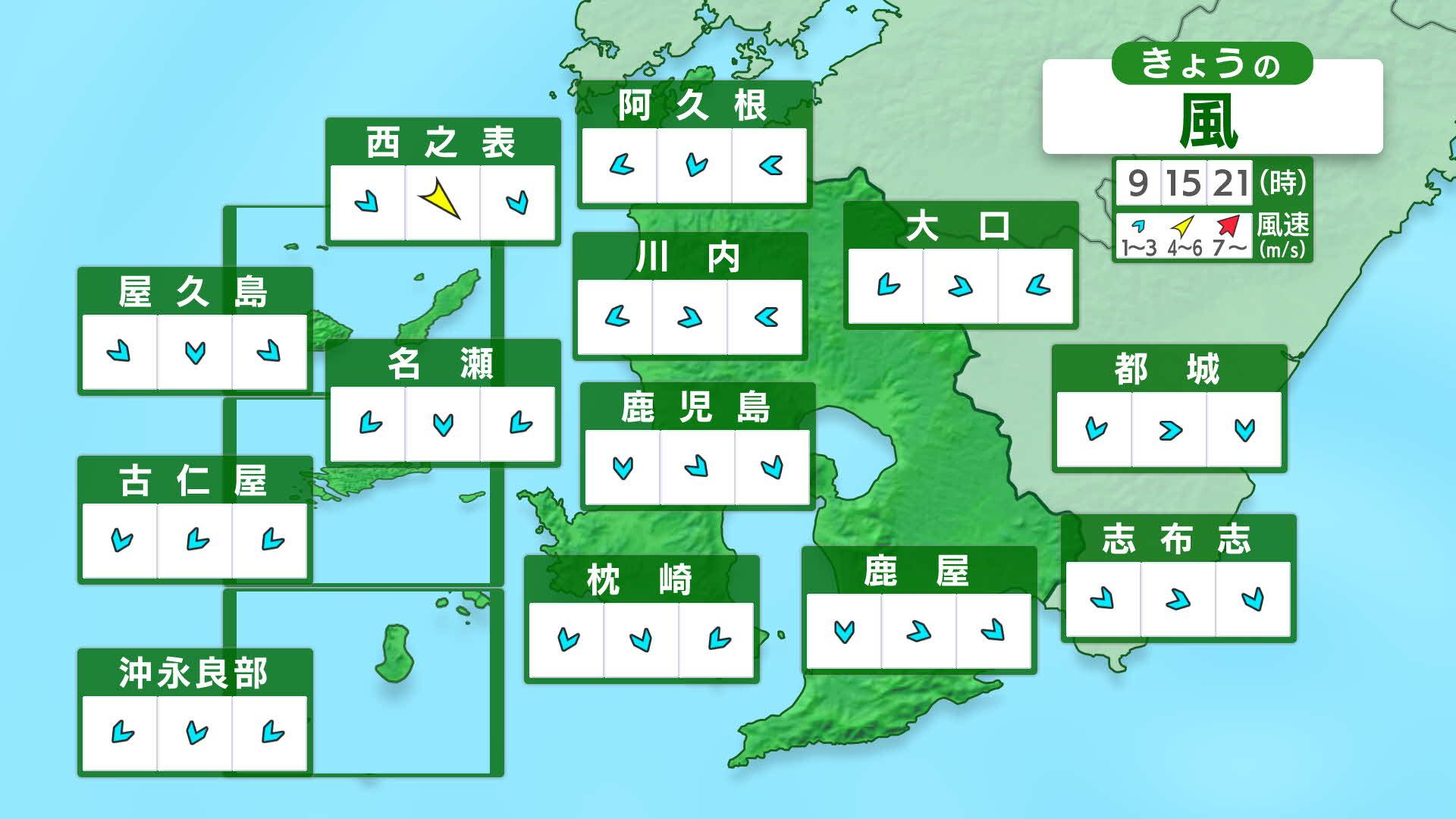 風の強さ（予想）
