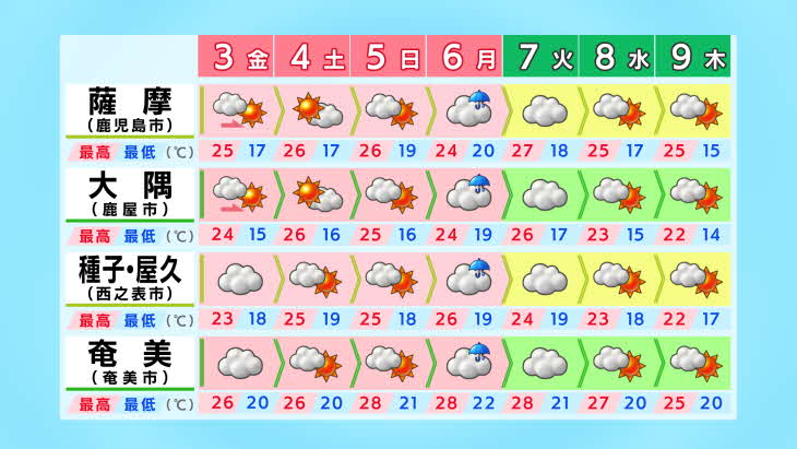 鹿児島 の 天気 予報