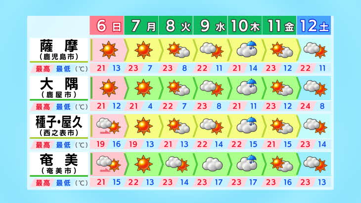 市 日間 10 出水 天気 【一番当たる】長野県飯田市の最新天気(1時間・今日明日・週間)